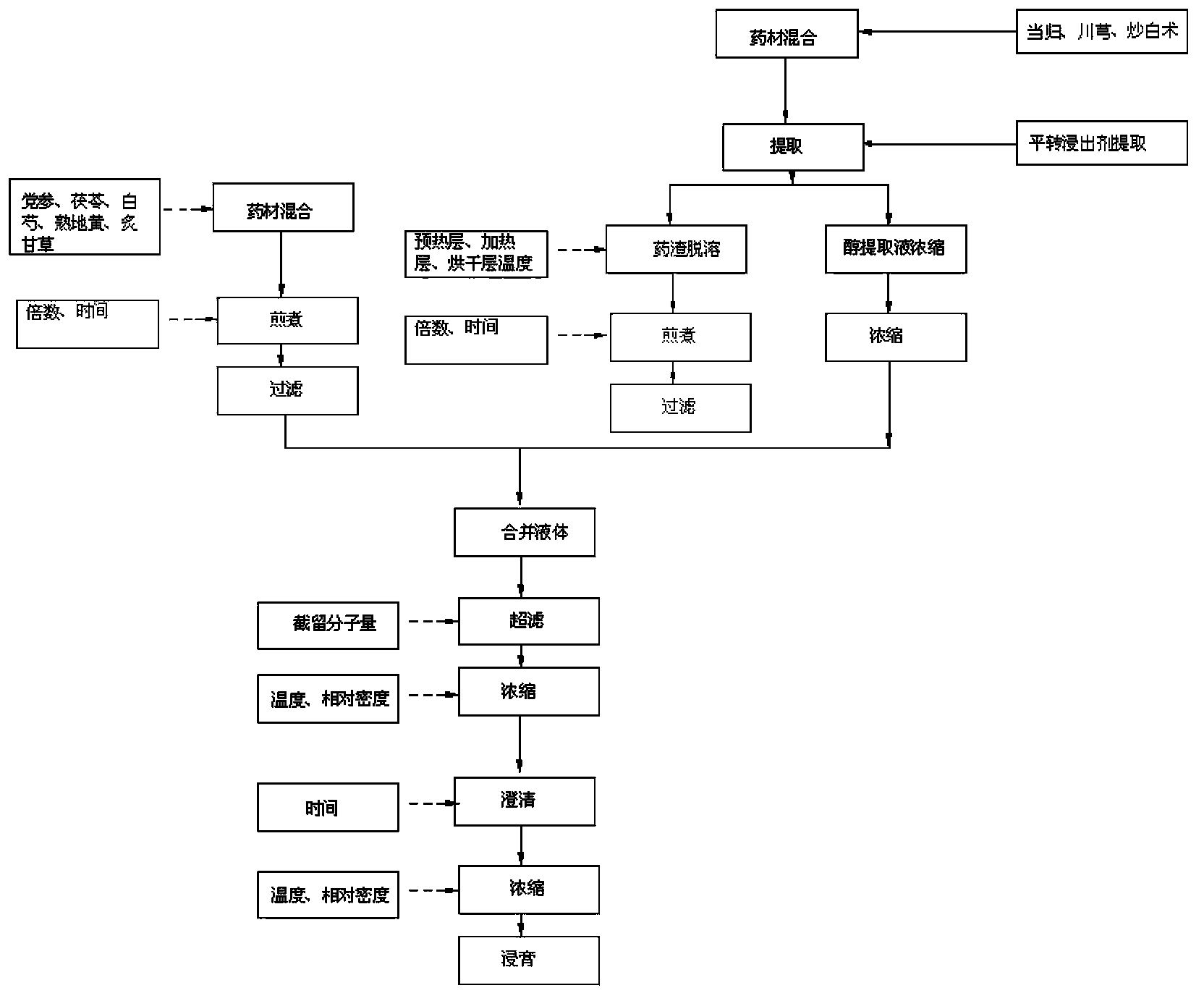 Method for preparing bazhen granule by low-temperature continuous extraction combined with membrane separation technology