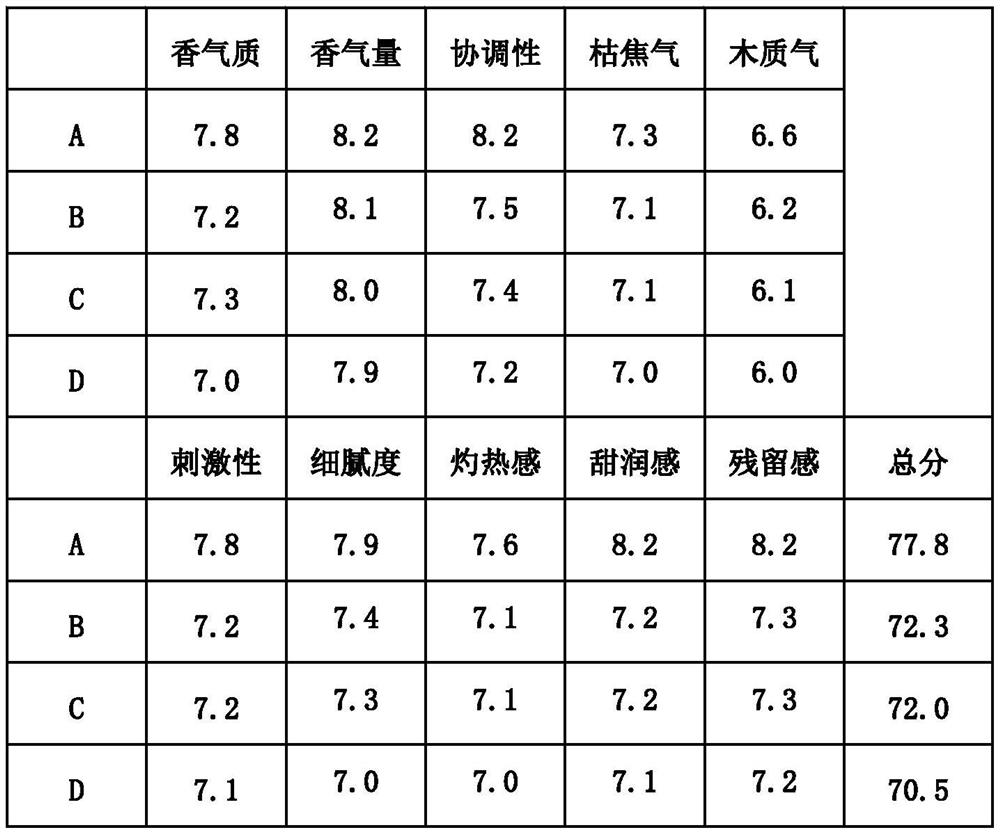 Preparation method and application of Luo Han Guo flower in water smoke of flower and fruit burning and smoking category