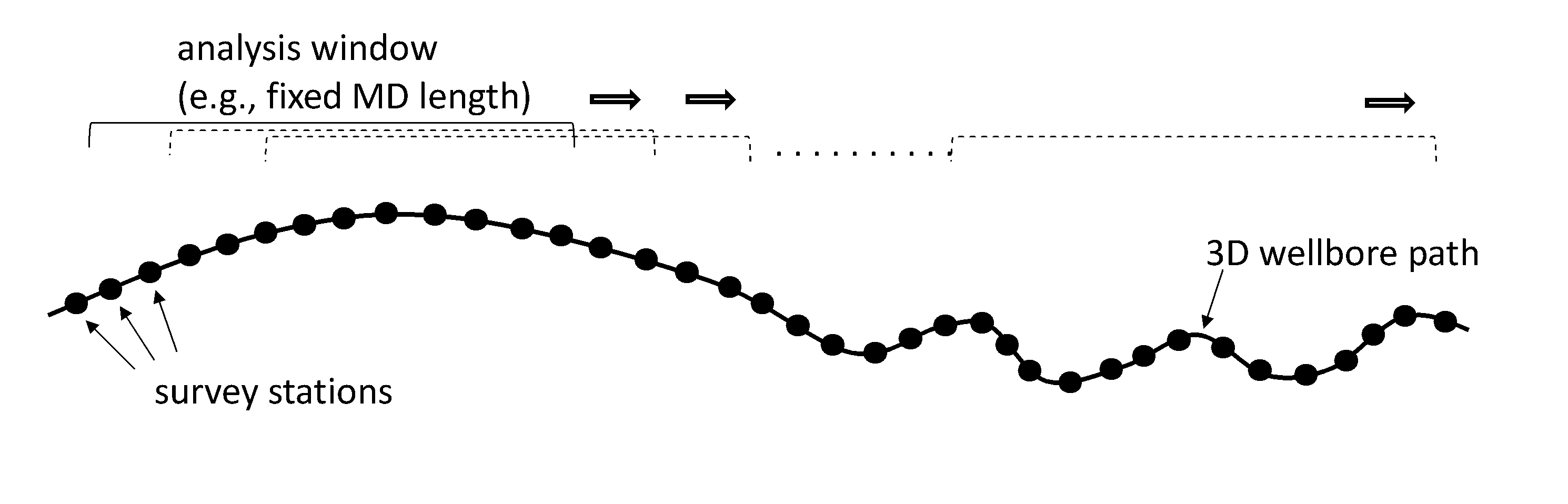 System and method for analyzing wellbore survey data to determine tortuosity of the wellbore using displacements of the wellbore path from reference lines