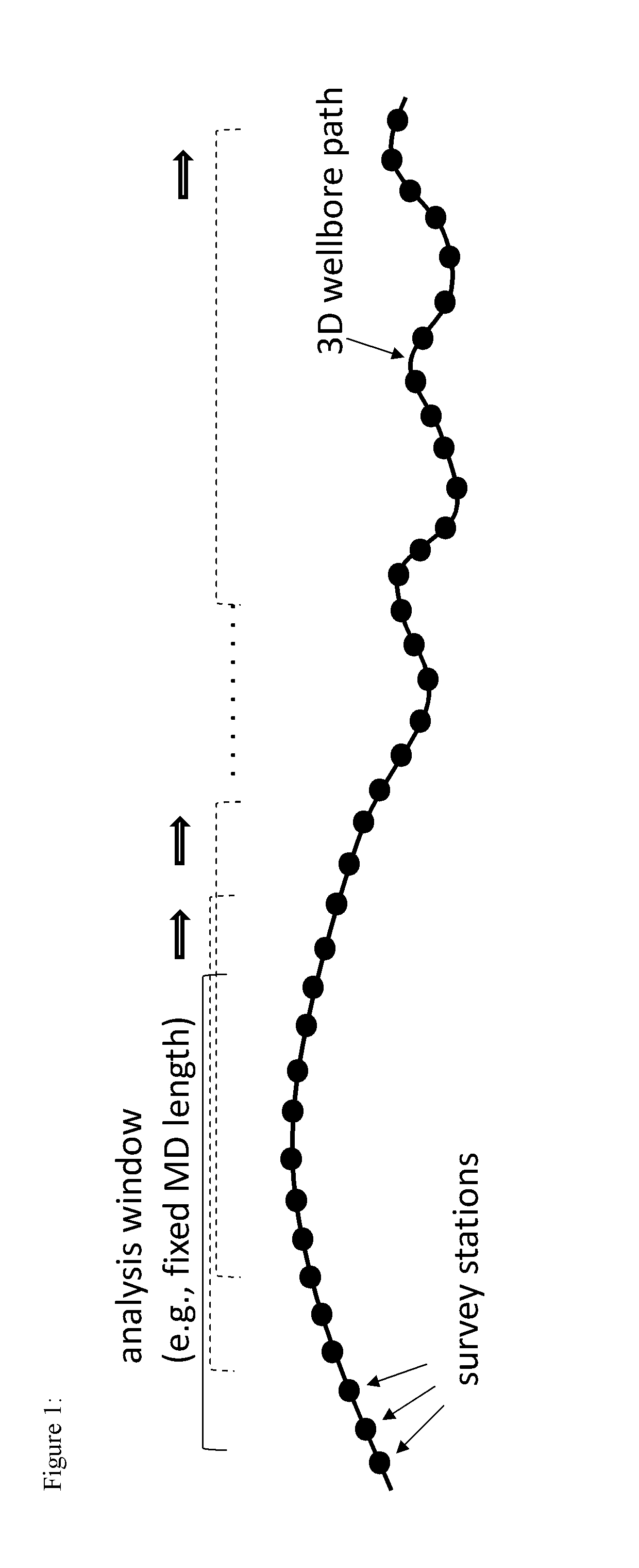 System and method for analyzing wellbore survey data to determine tortuosity of the wellbore using displacements of the wellbore path from reference lines