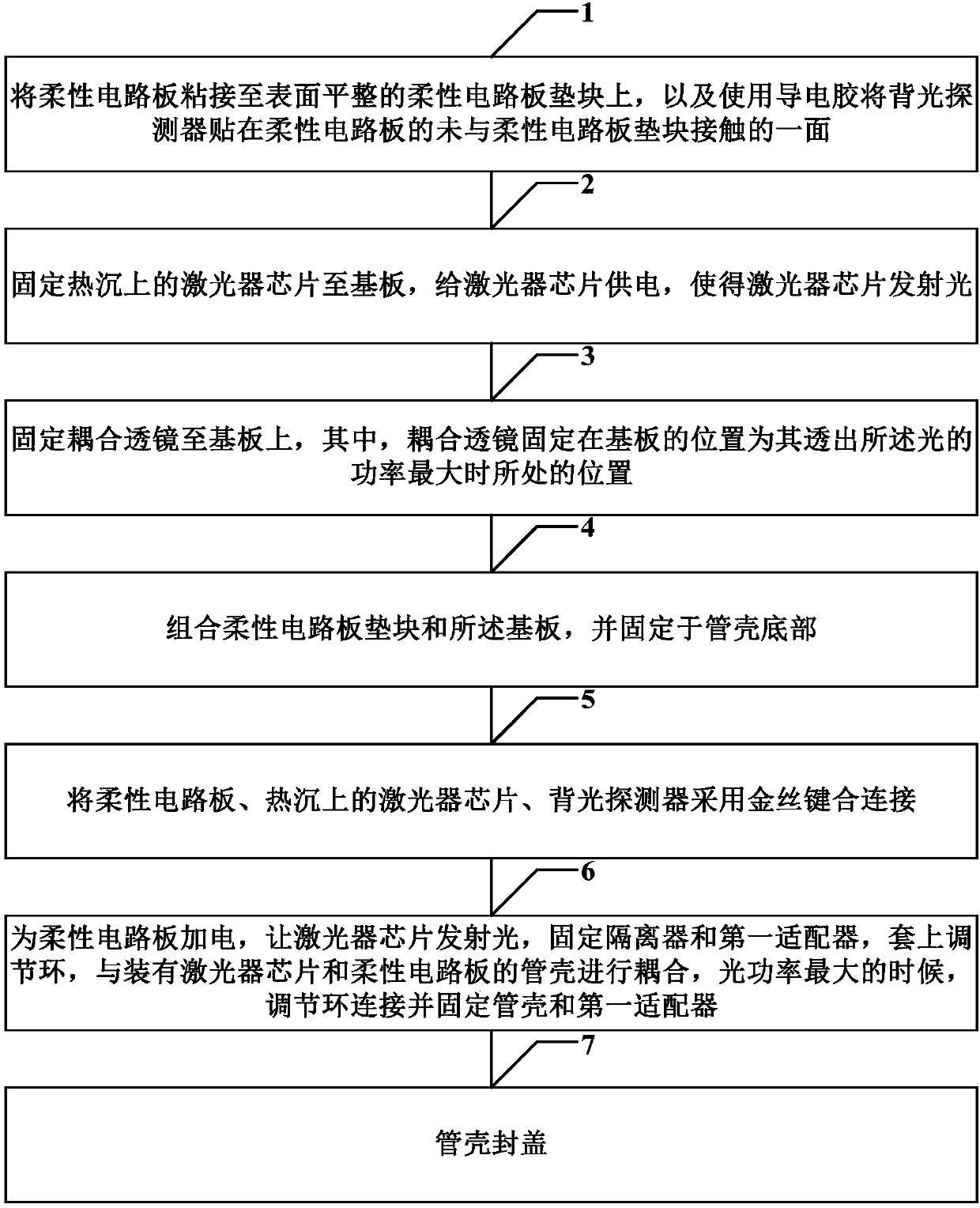 Light emitting assembly, packaging process and optical module