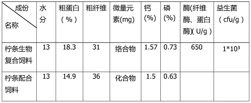 Caragana microphylla bio-compound particle feed