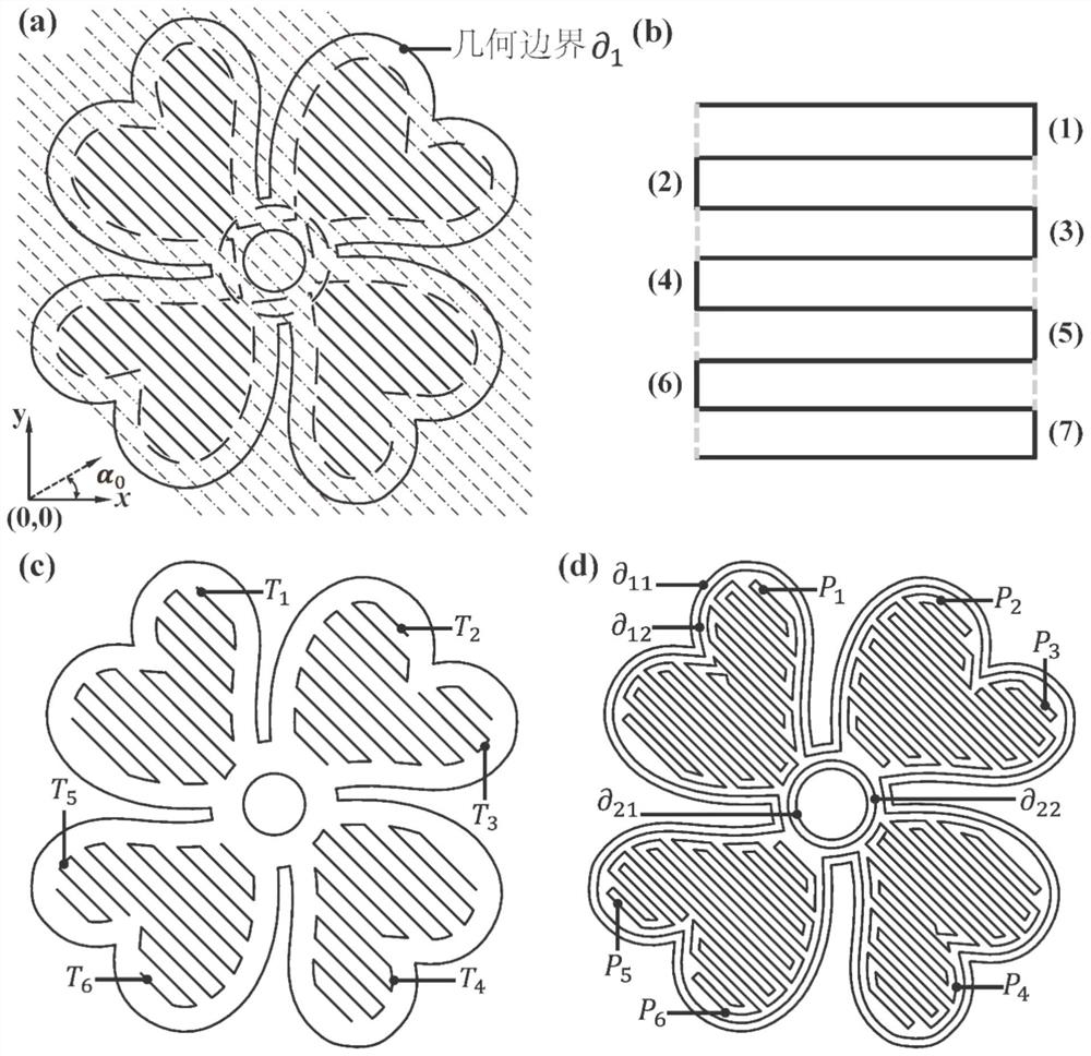 Continuous double-serrated path filling method for deposition modeling