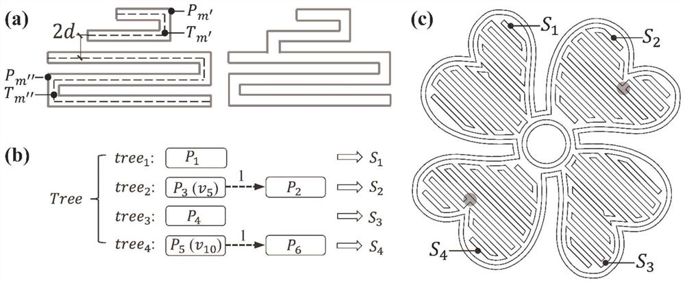 Continuous double-serrated path filling method for deposition modeling