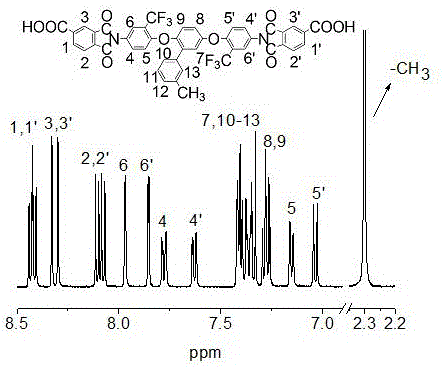 Preparation method of high-transparency high-temperature-resistant fluorine-containing polyimide resin