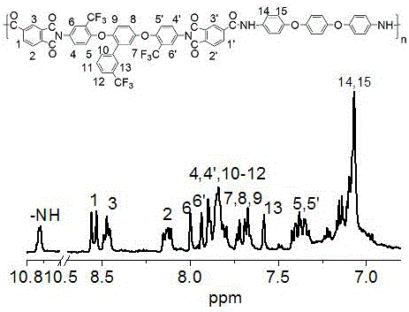 Preparation method of high-transparency high-temperature-resistant fluorine-containing polyimide resin