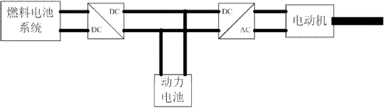 Control method of fuel cell hybrid vehicle