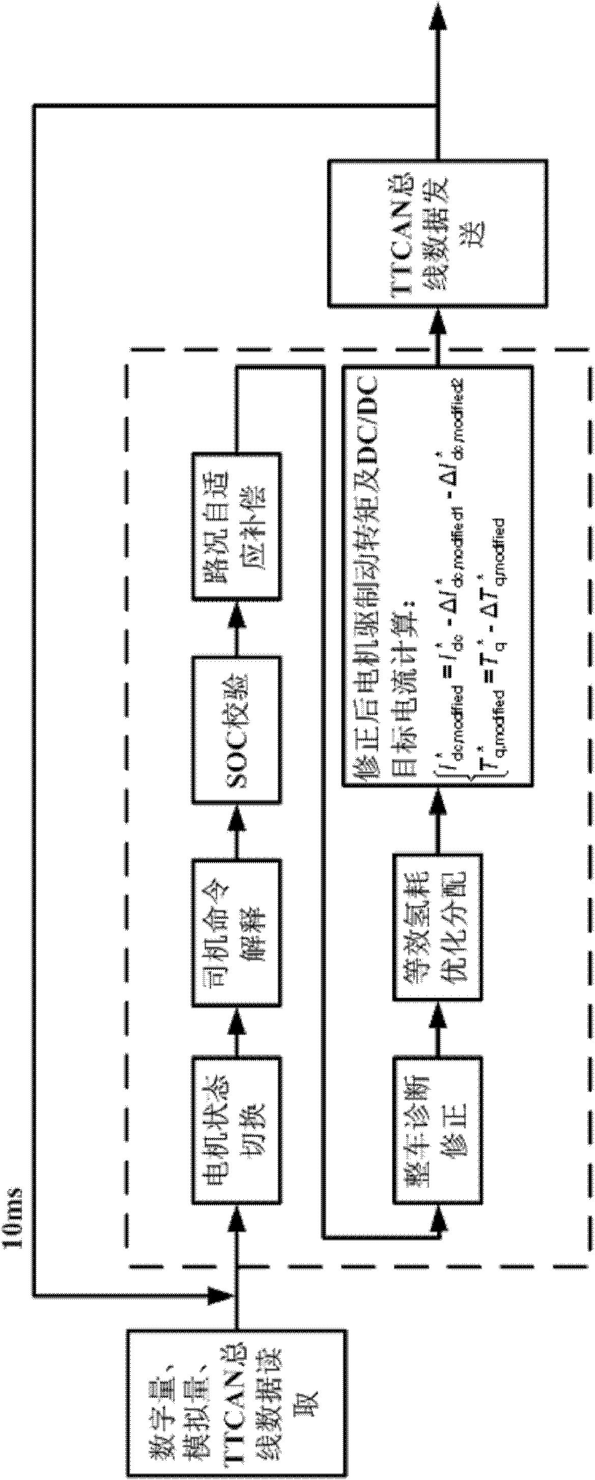 Control method of fuel cell hybrid vehicle