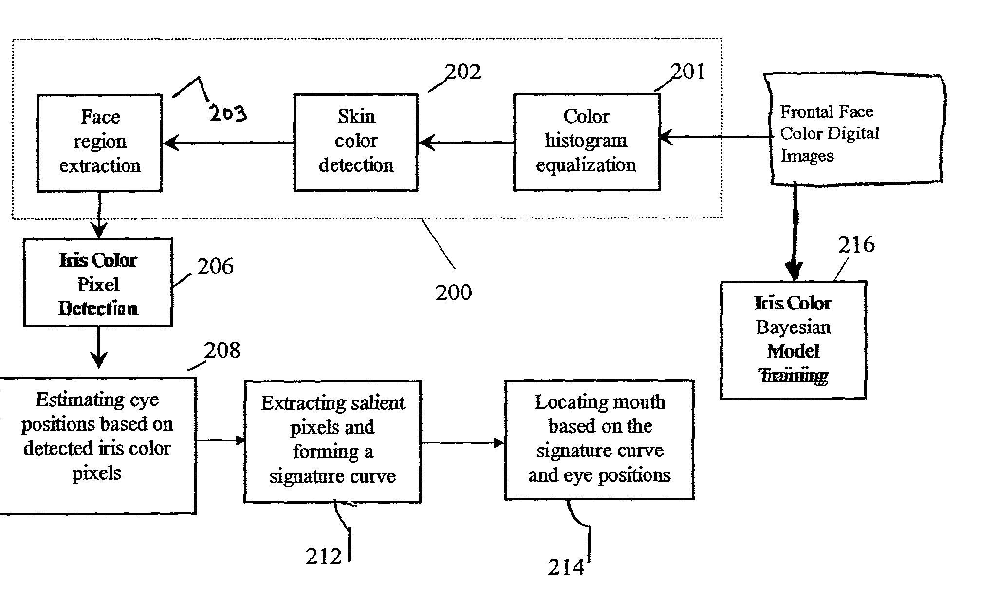 Method for detecting eye and mouth positions in a digital image