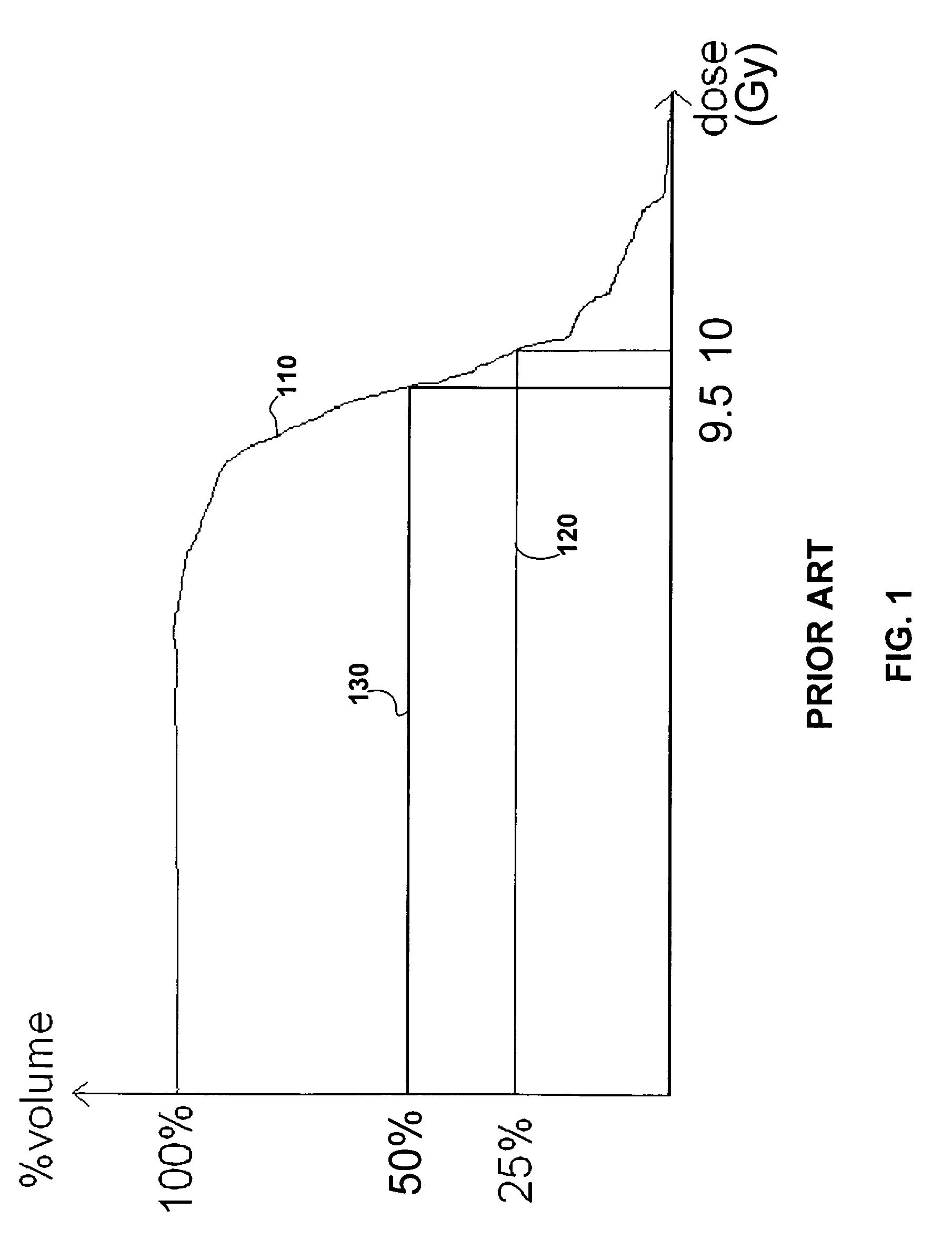 Calculation of probable accumulated dosages based on patient movement