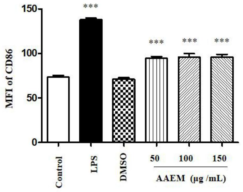 Artemisia lindleyana alcohol extract as well as extraction method and application thereof