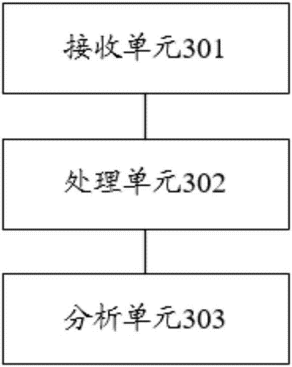 Artificial intelligence-based strabismus screening method, server and system