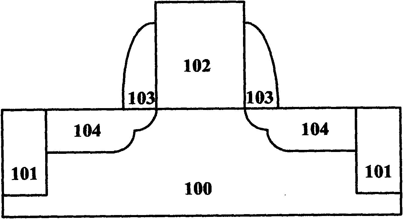 Semiconductor device and manufacture method thereof