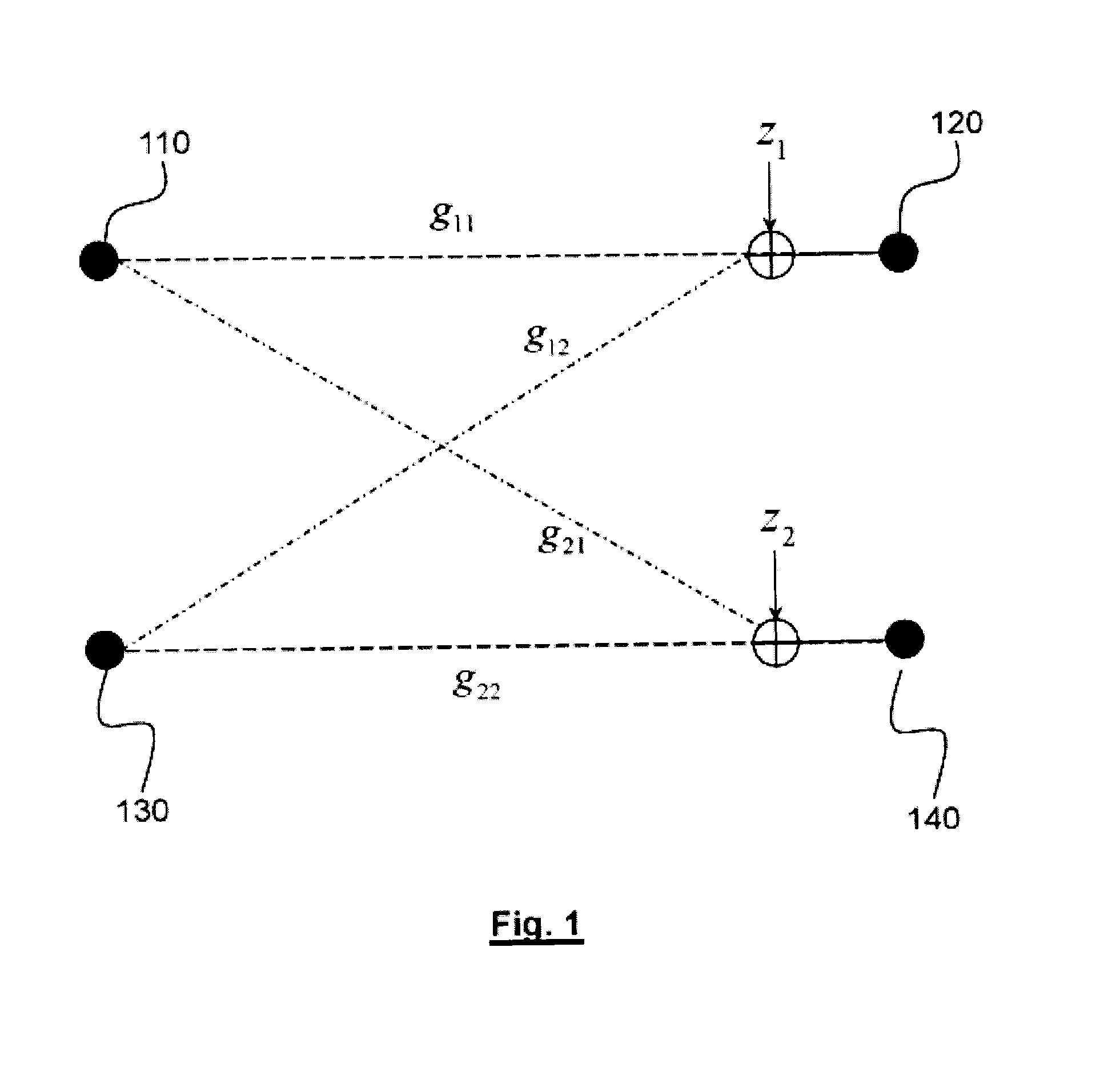 Link adaptation method supervised by the selection of an interference regime