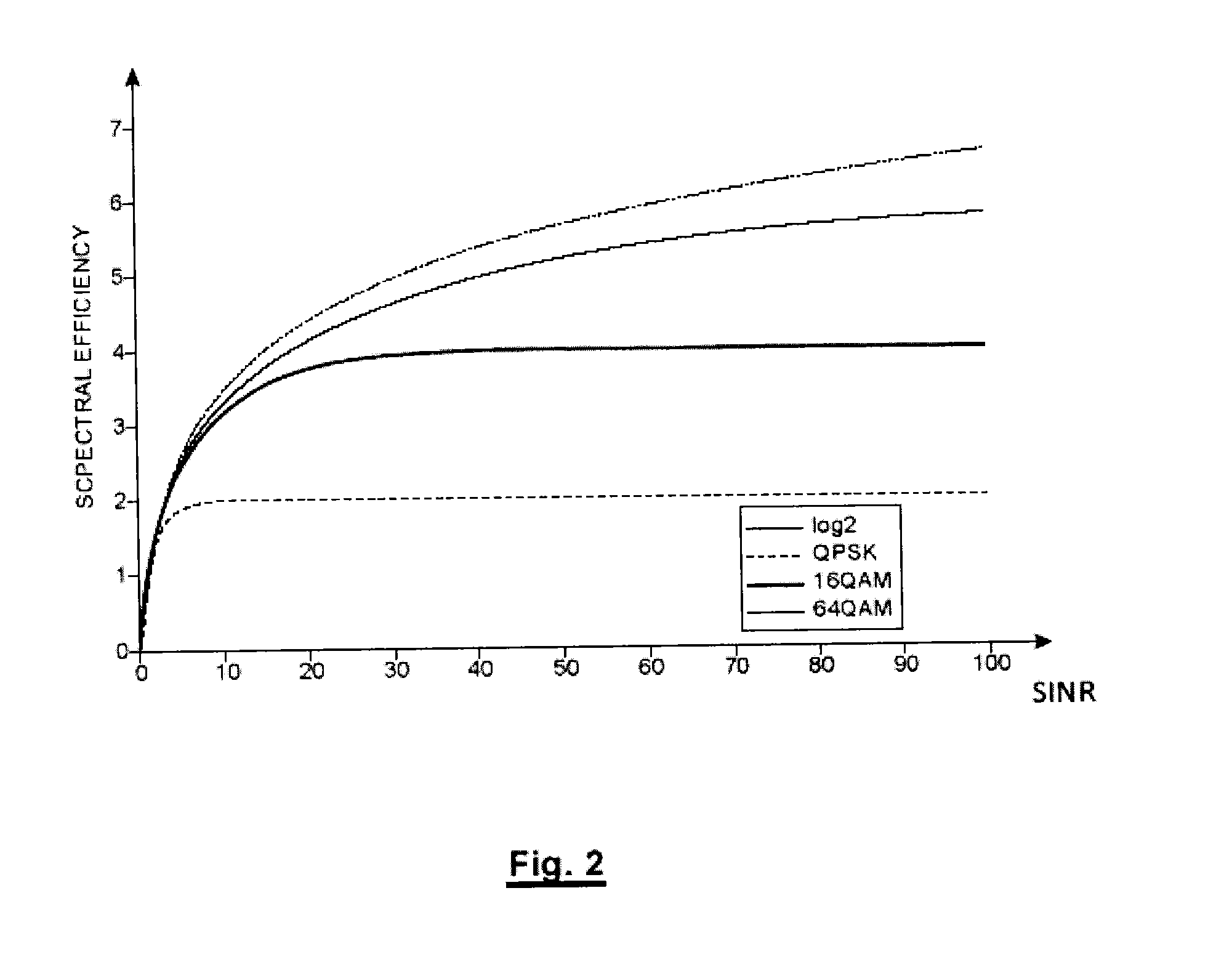 Link adaptation method supervised by the selection of an interference regime