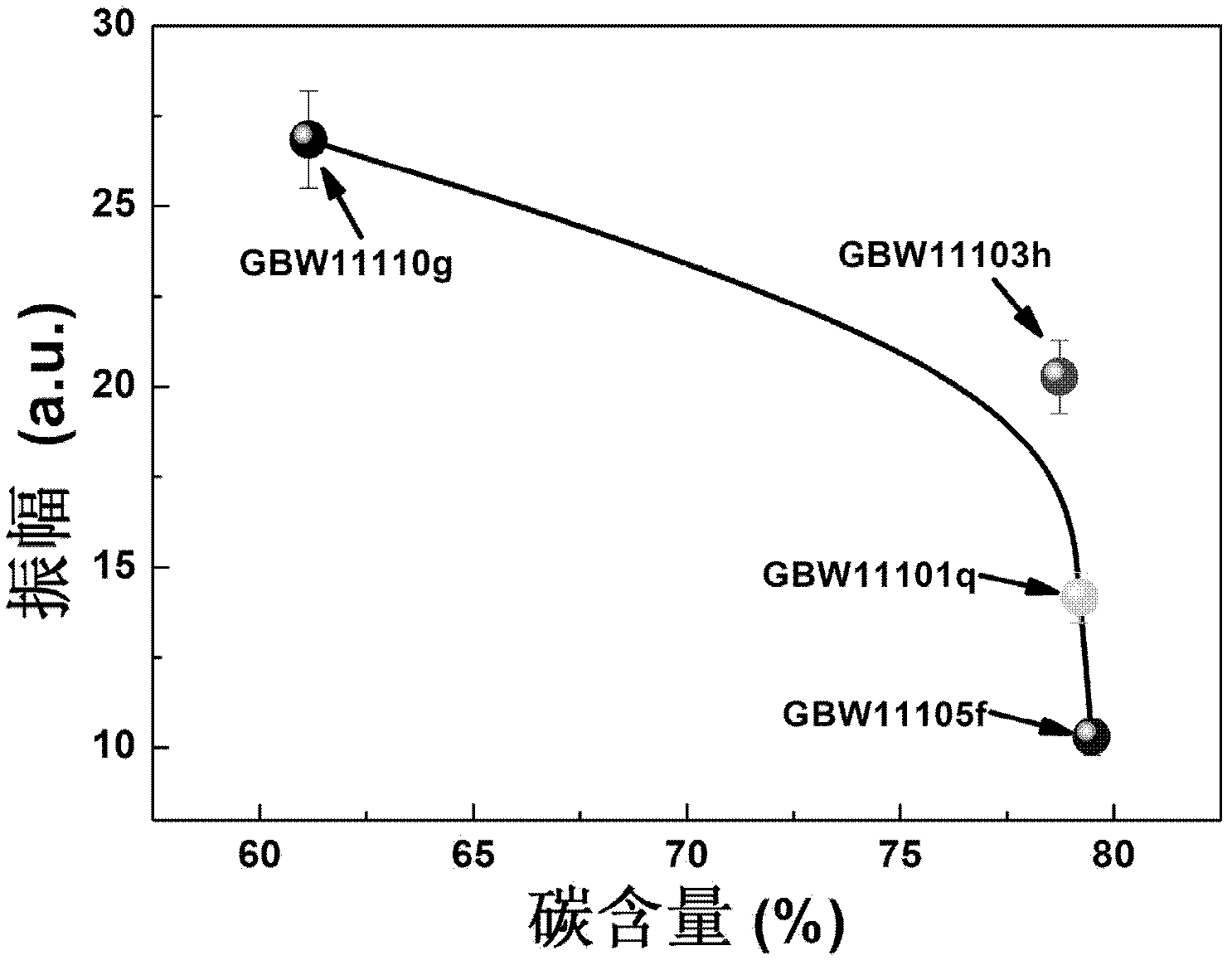 Terahertz-spectrum-based quick nondestructive detection method for coal