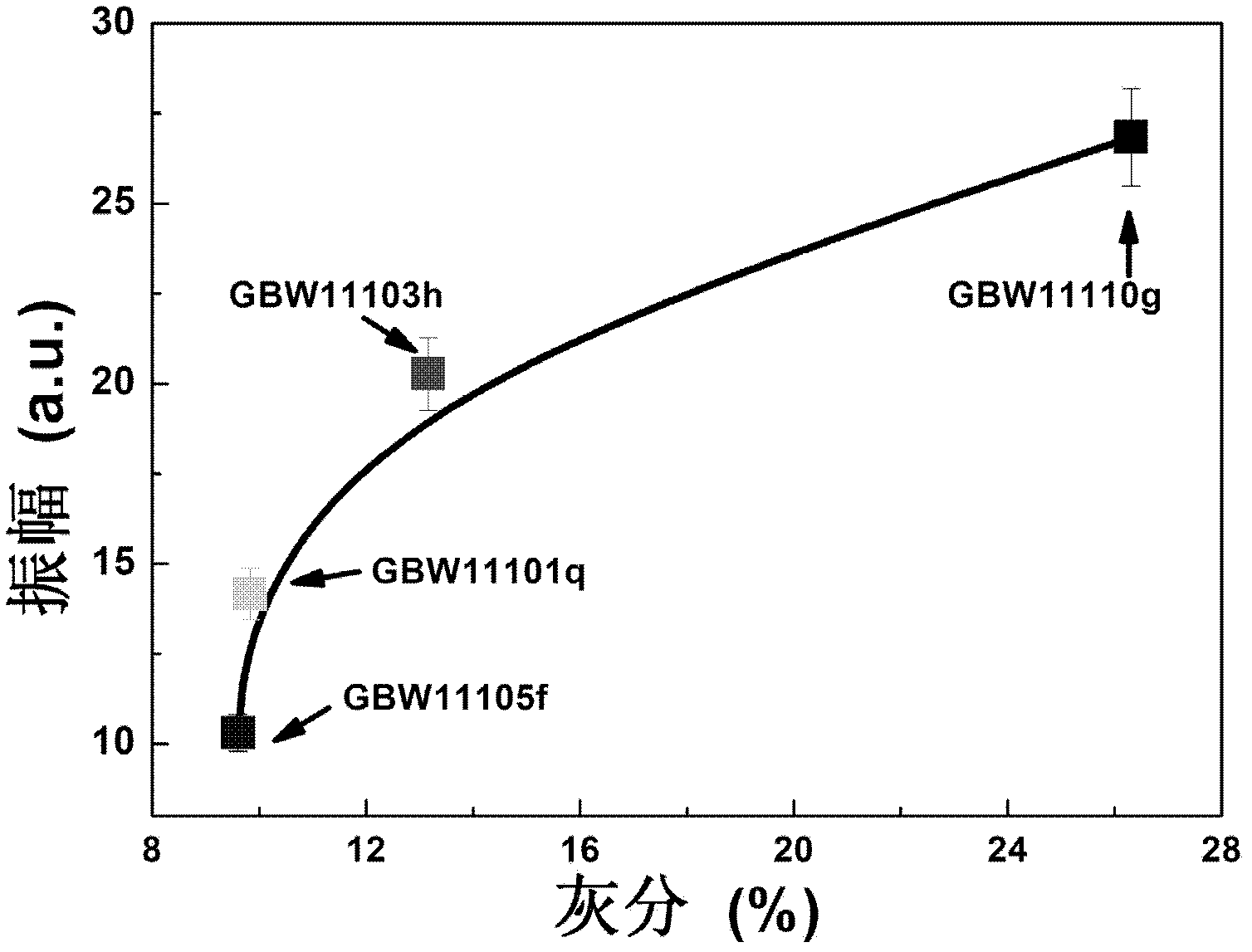 Terahertz-spectrum-based quick nondestructive detection method for coal