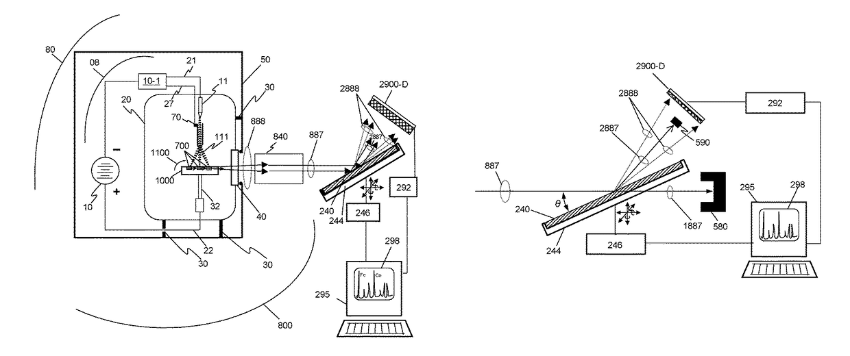 X-ray surface analysis and measurement apparatus