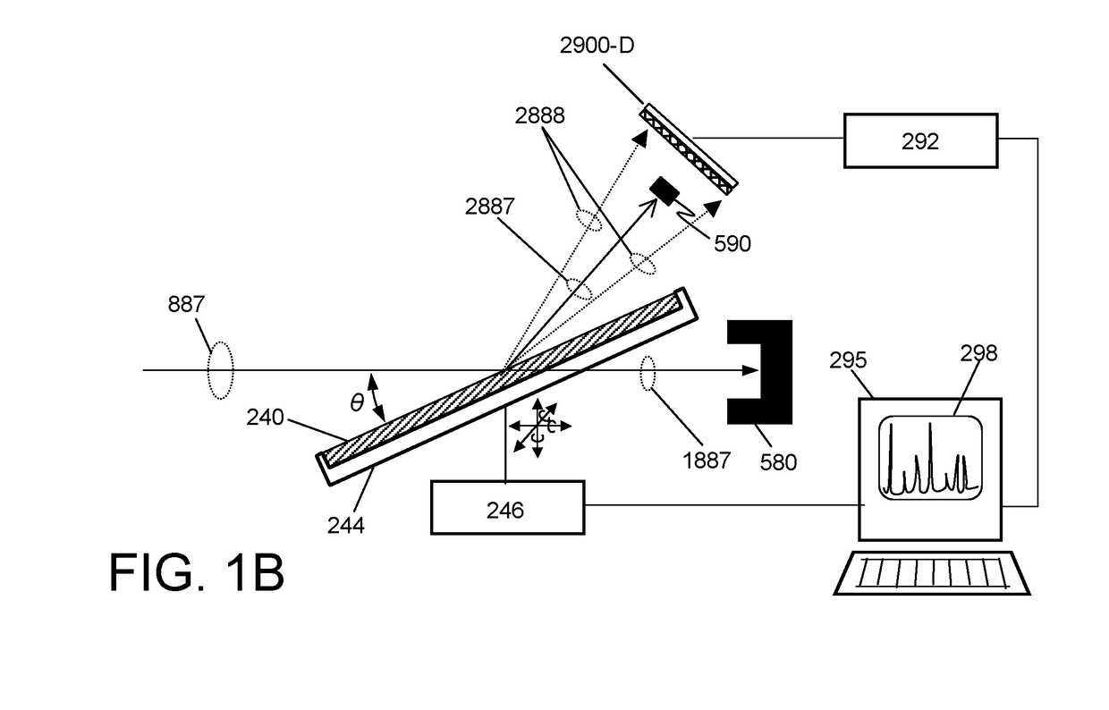 X-ray surface analysis and measurement apparatus