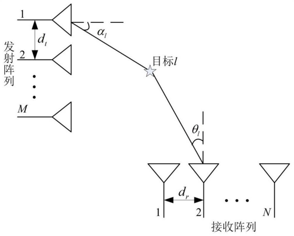 An Angle Estimation Method for Mimo Radar with Array Element Fault Based on Block Hankel Matrix Filling