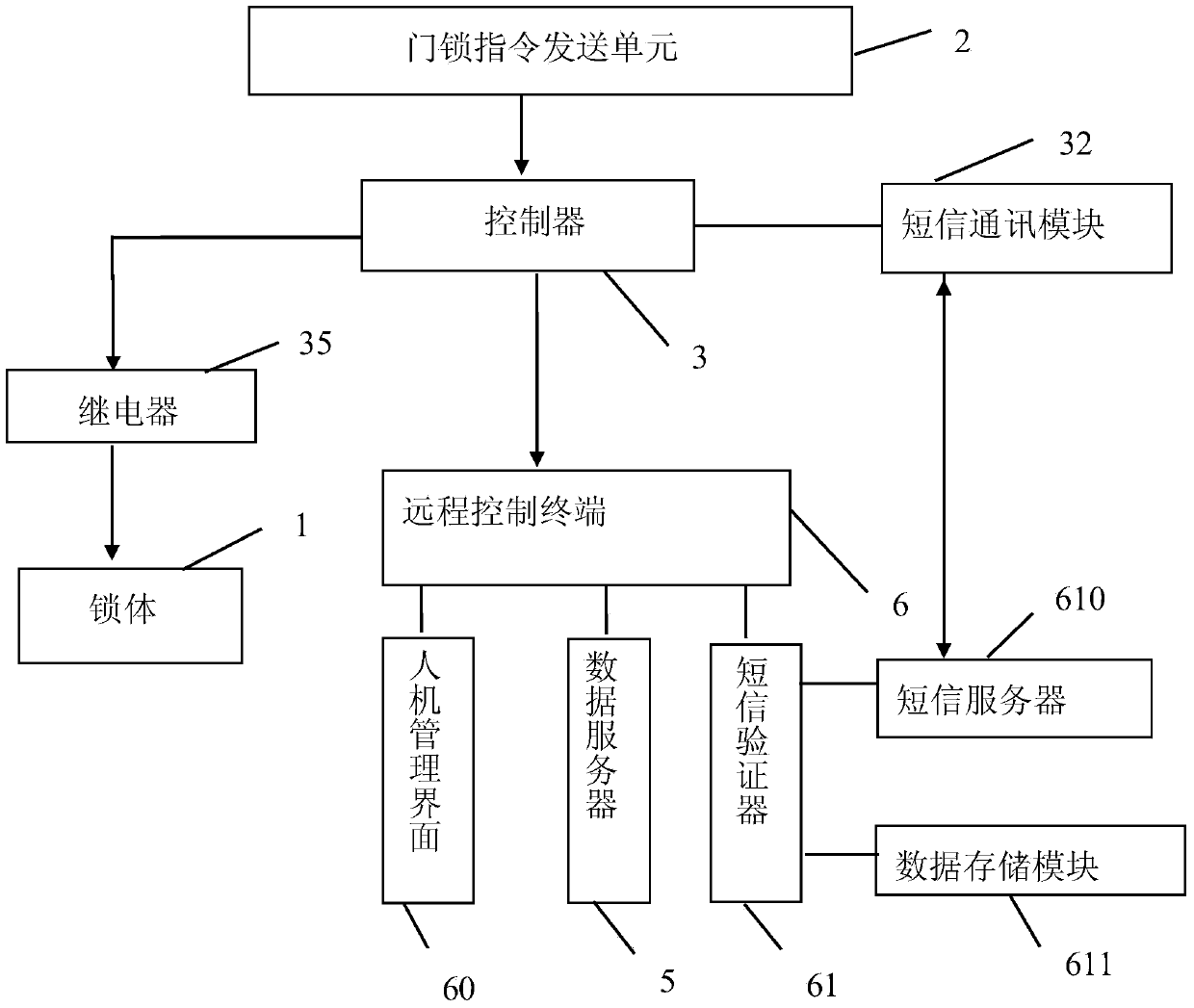 Optical-cable cross-connecting box door lock system