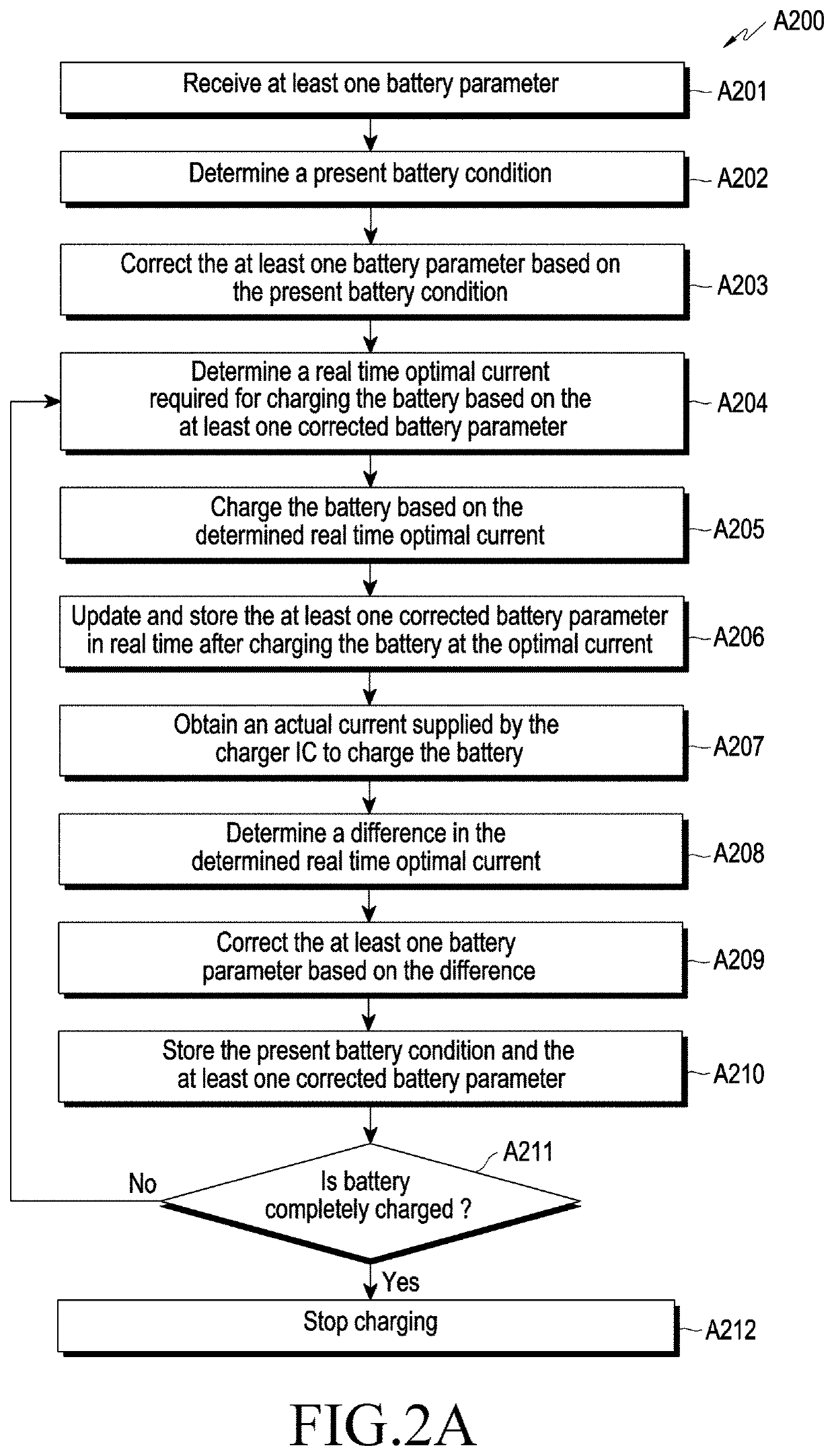 Method and electronic device for real time adaptive charging of battery