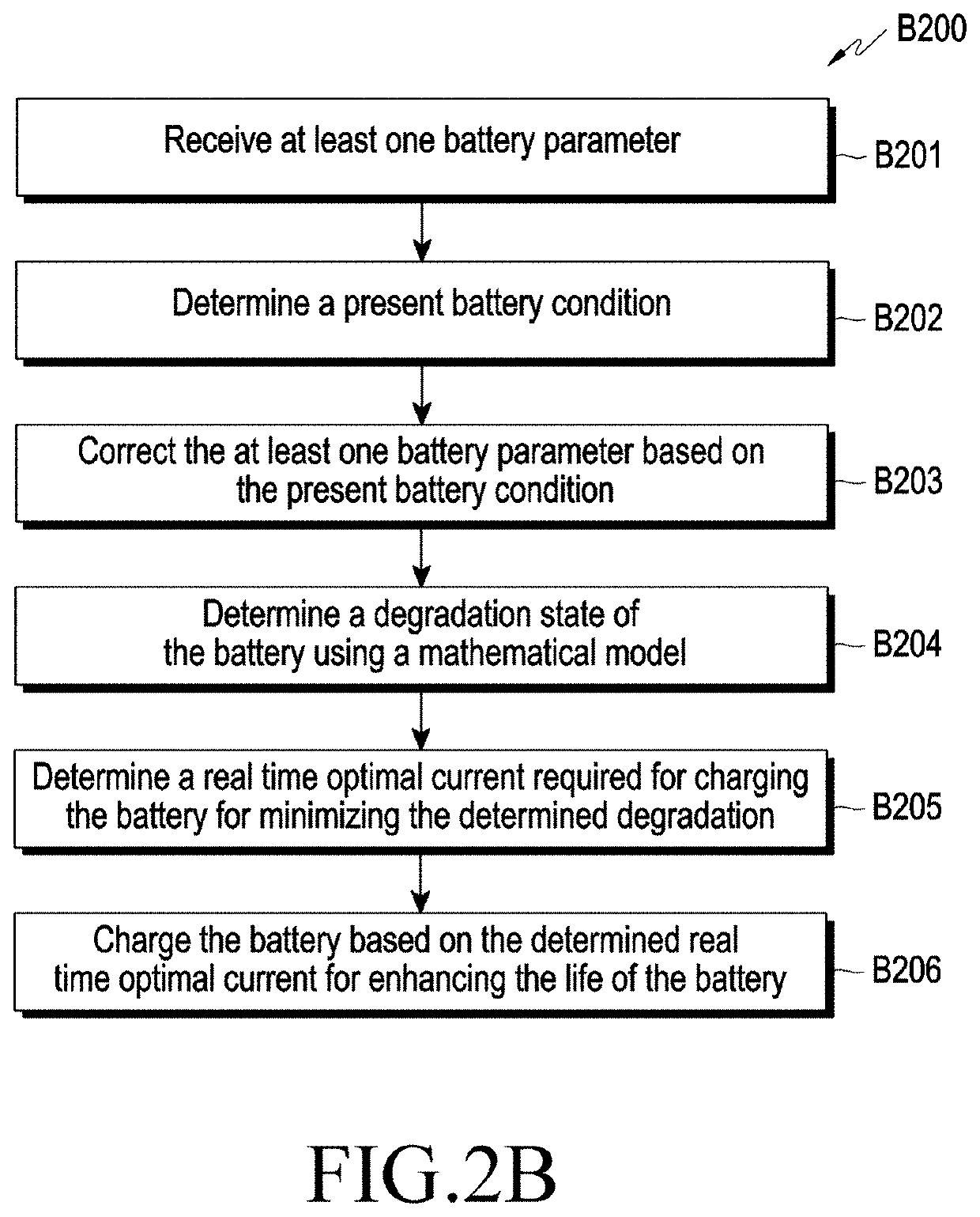 Method and electronic device for real time adaptive charging of battery