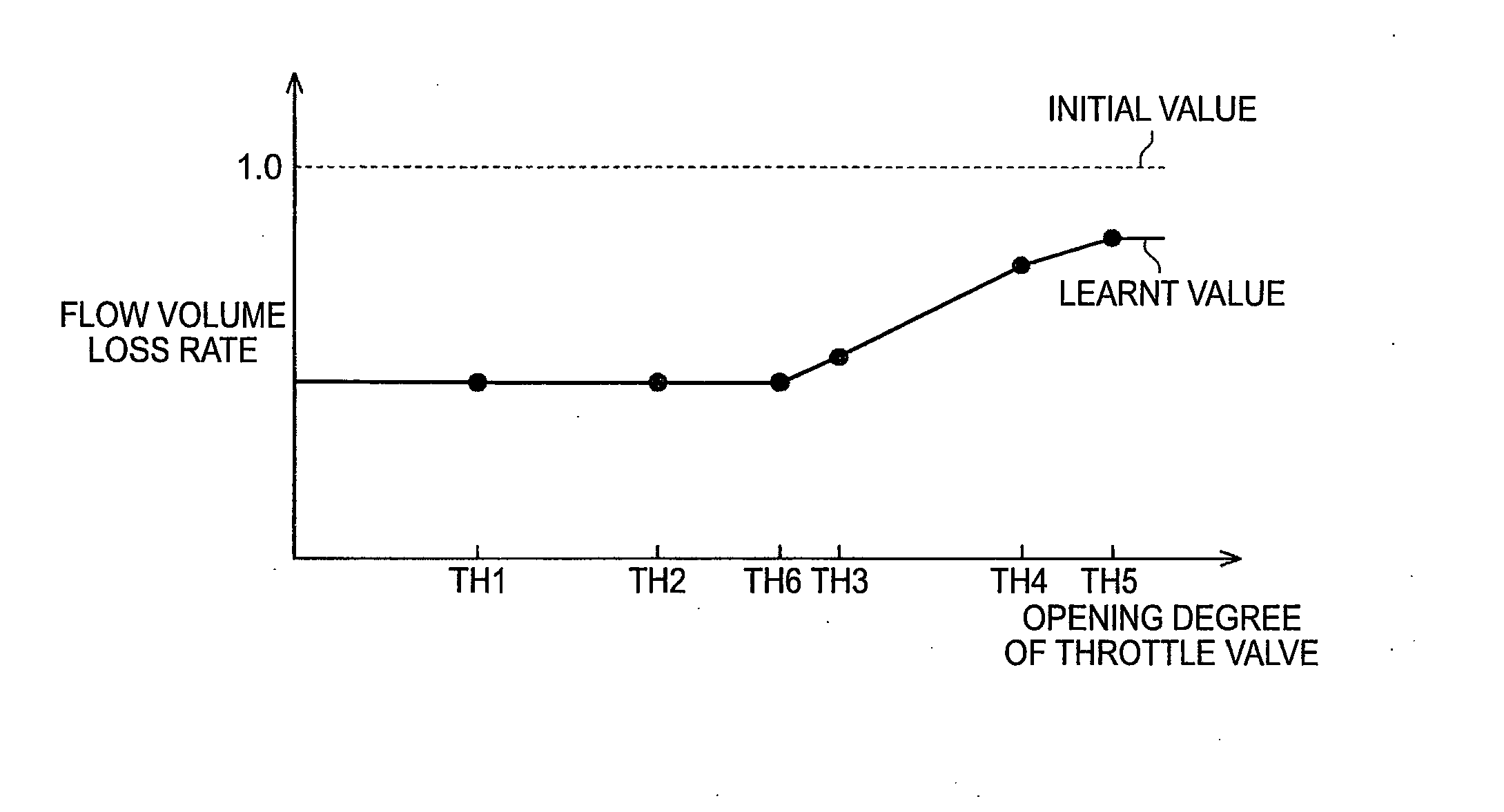 Method and apparatus for controlling an internal combustion engine