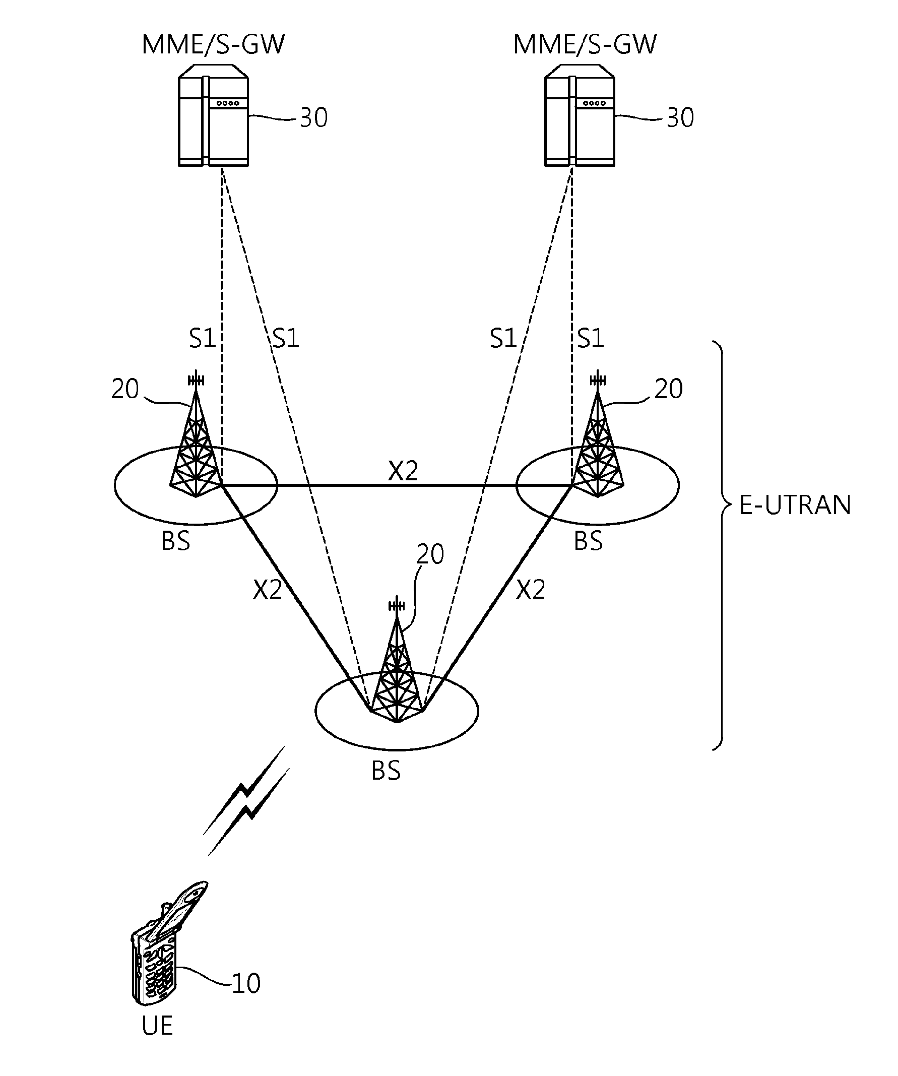 Method and apparatus for wireless communication with dual connectivity