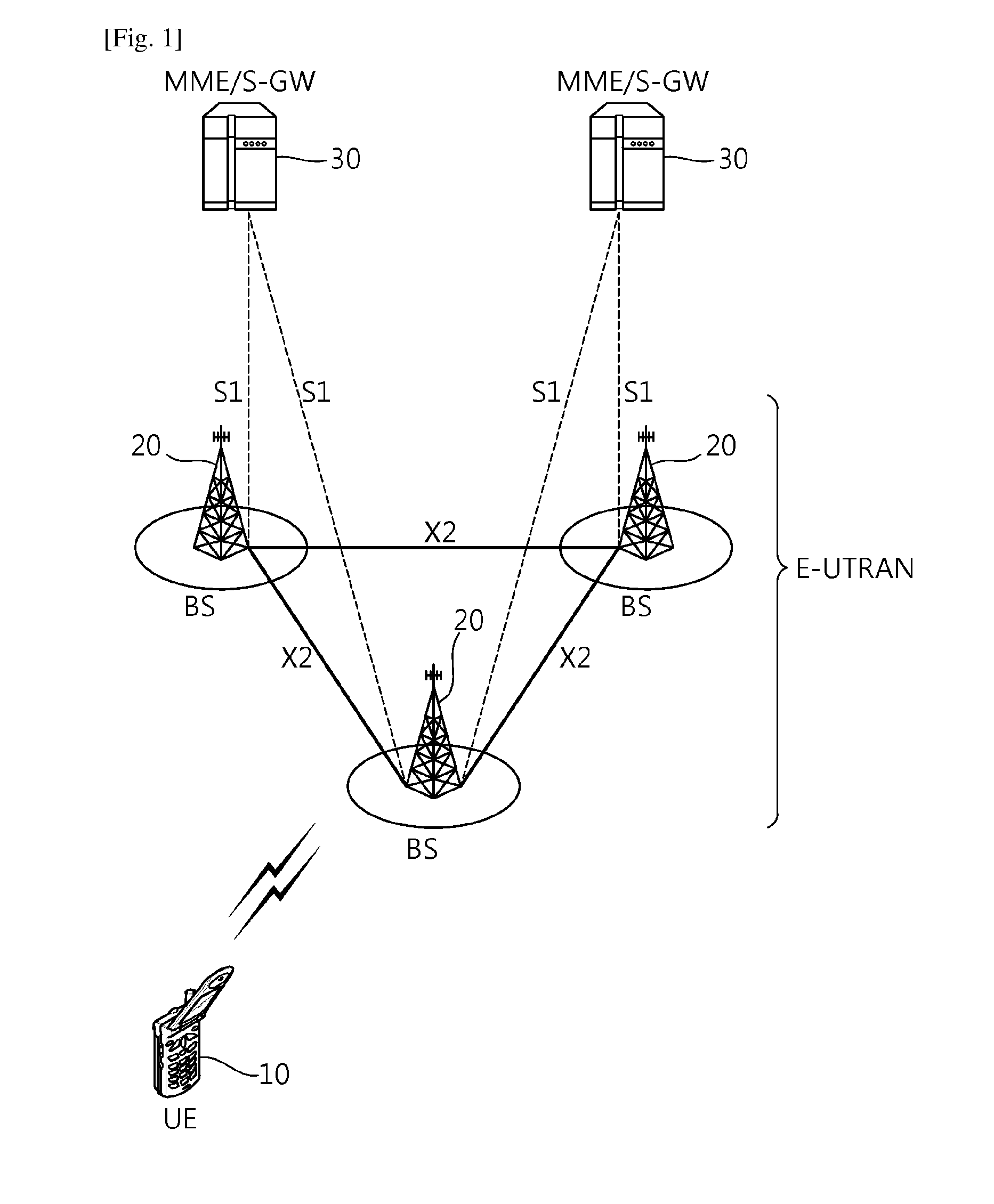 Method and apparatus for wireless communication with dual connectivity