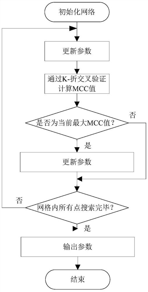 Least Squares Support Vector Machine Power Forecasting Method Based on Maximum Correlation Entropy Criterion