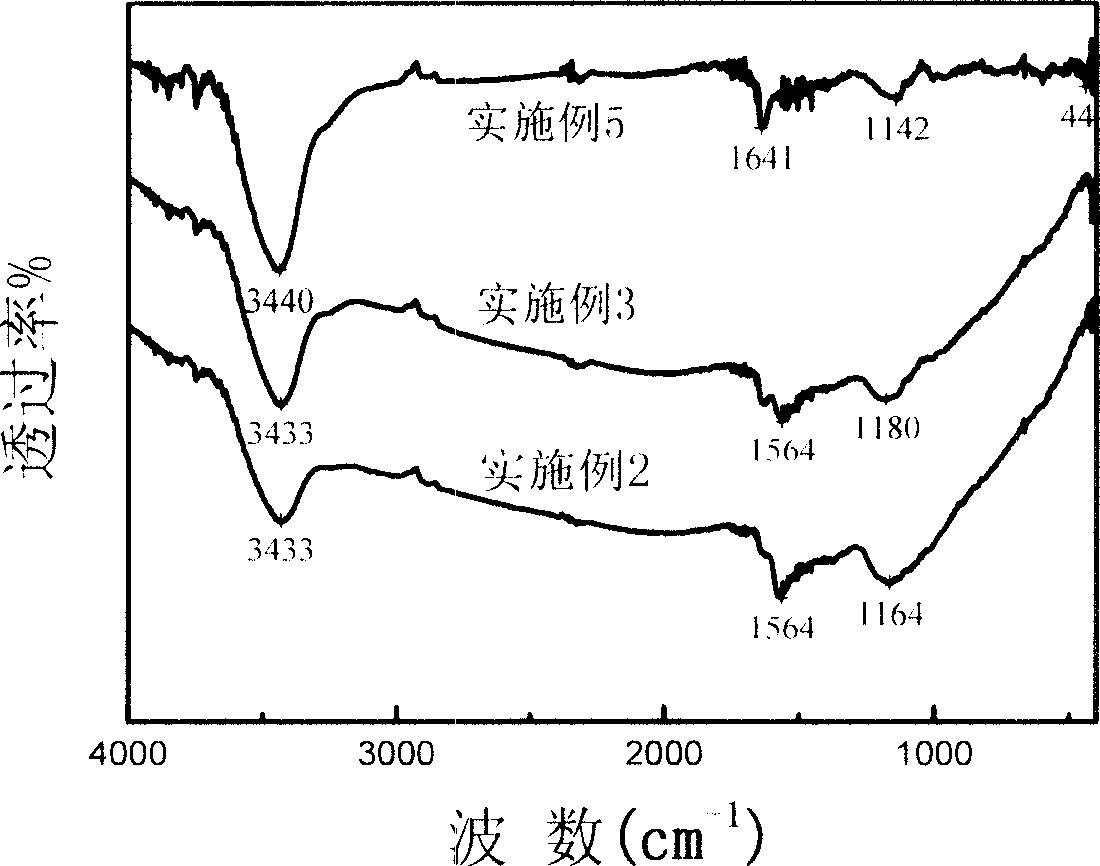 Method for increasing electrochemical lithium storage content of nano-carbon tube