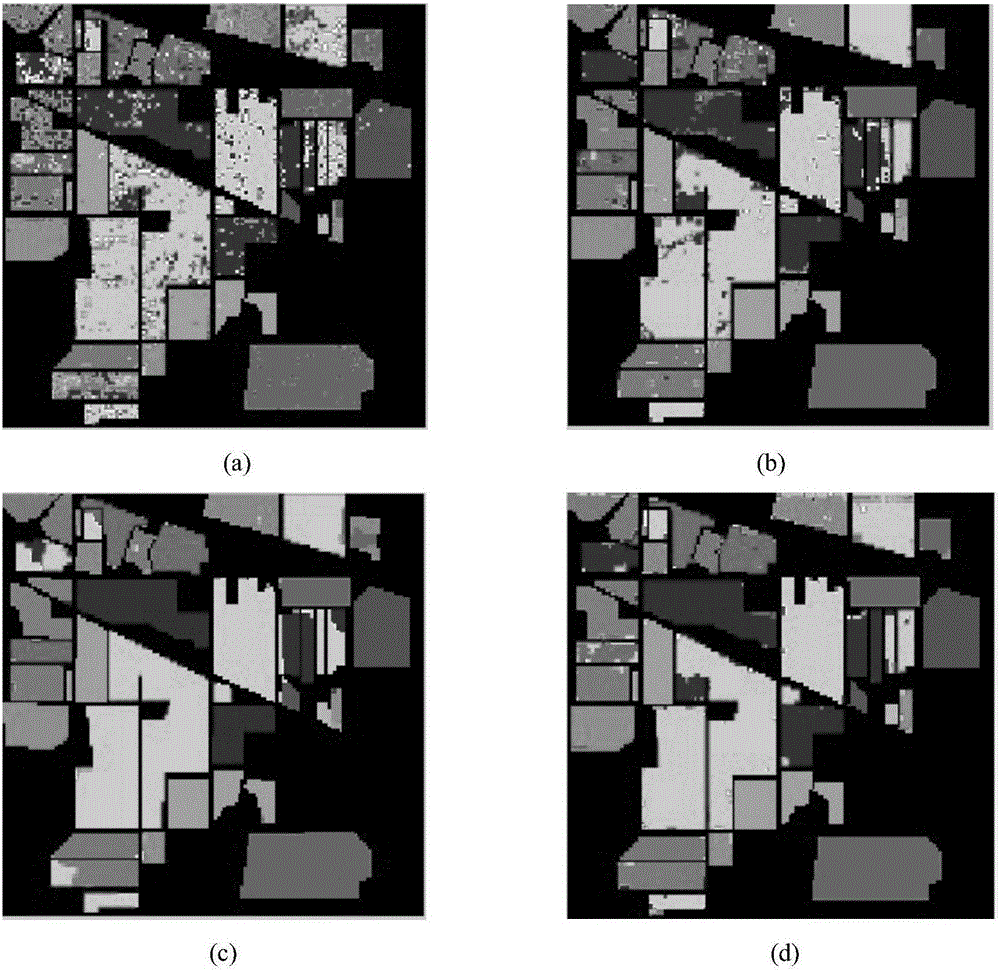 Hyperspectral image classification method based on three-dimensional non-local mean filtering