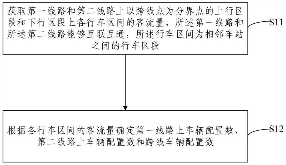 Vehicle configuration optimization method and device based on interconnection