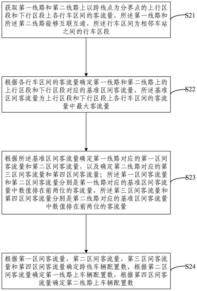 Vehicle configuration optimization method and device based on interconnection