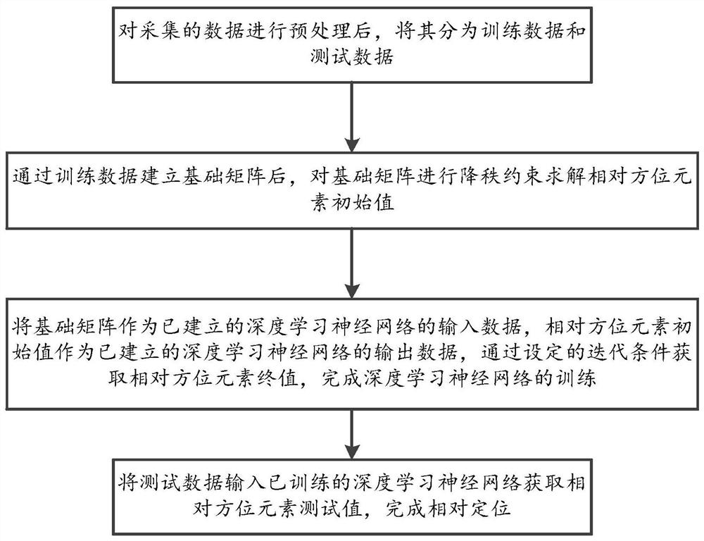 A method for relative positioning of oblique camera based on deep learning