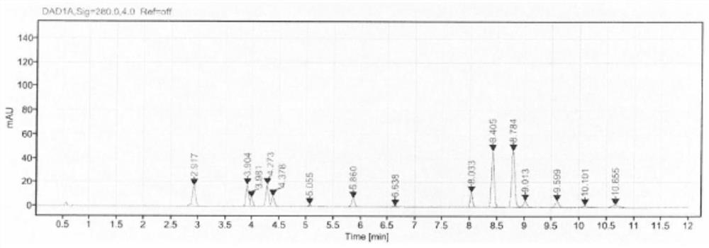 Method for determining content of cisatracurium besilate for injection by using high performance liquid chromatograph