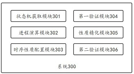 Attribute-driven security protocol symbolization model detection method and system