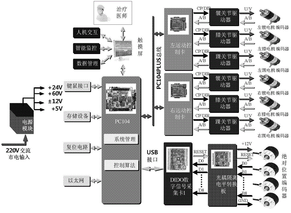 Seated horizontal type lower limb rehabilitation robot and corresponding passive training control method