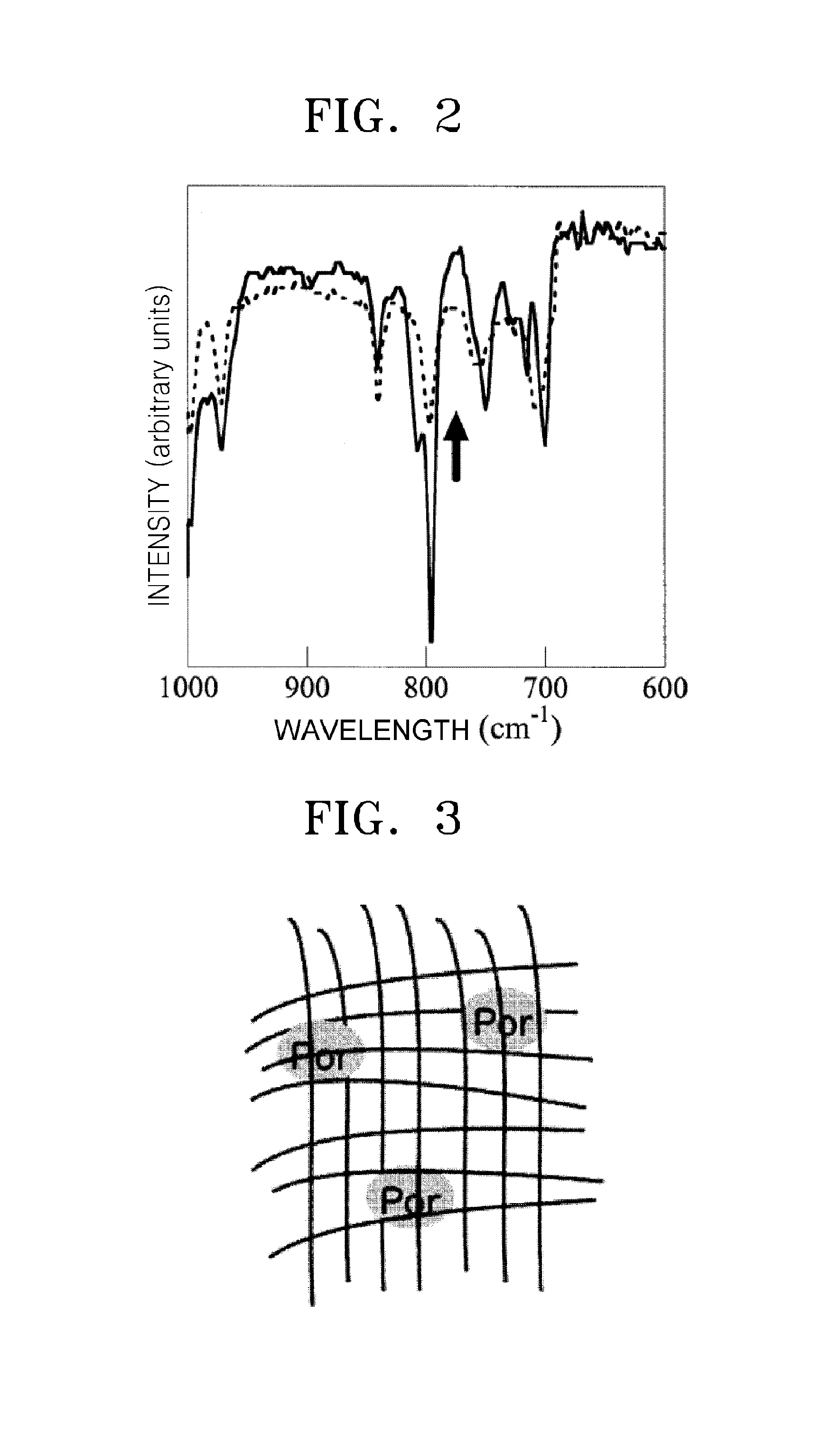 Polymeric compound, oxygen permeable membrane, oxygen permeable composite, electrochemical device