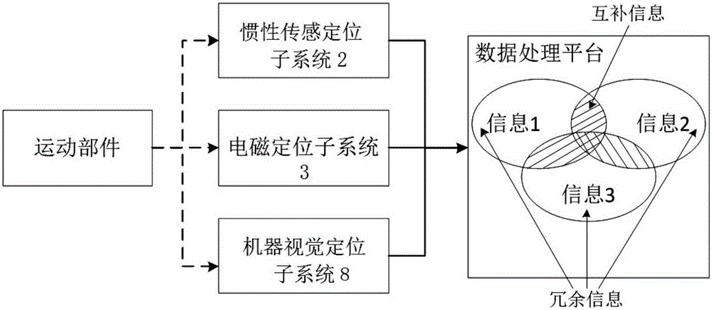 Multi-source information fusion based high precision motion track detection system