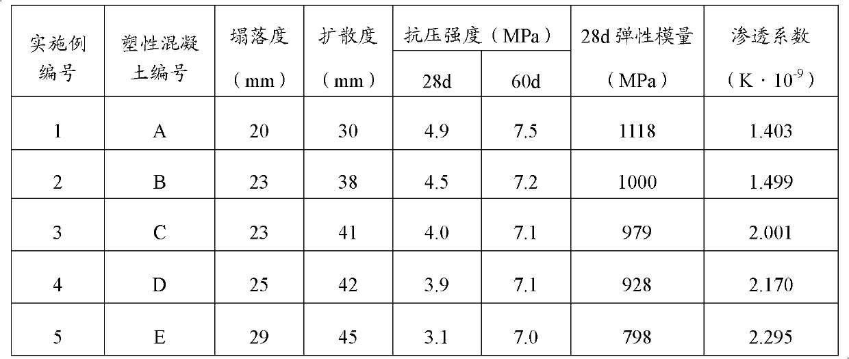 Plastic concrete for cutoff wall