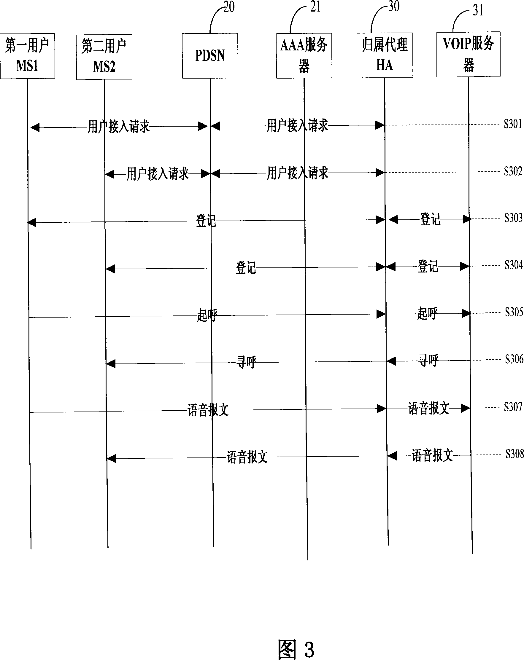 Method, device and system for optimizing group data service node routing