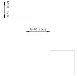 Application process of construction waste roadbed filling aggregate