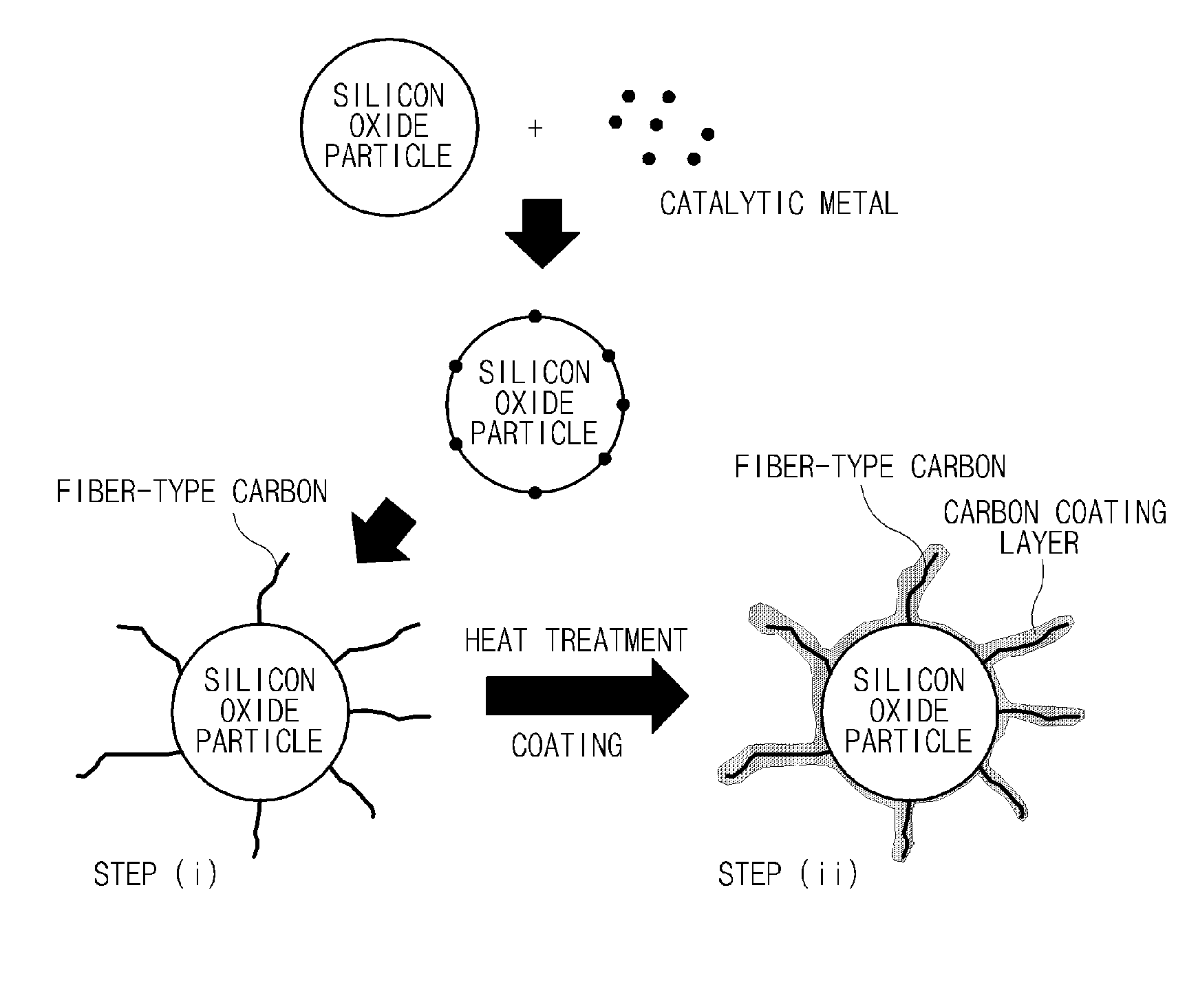 Anode active material for lithium secondary battery, method of preparing the same, and lithium secondary battery including the anode active material