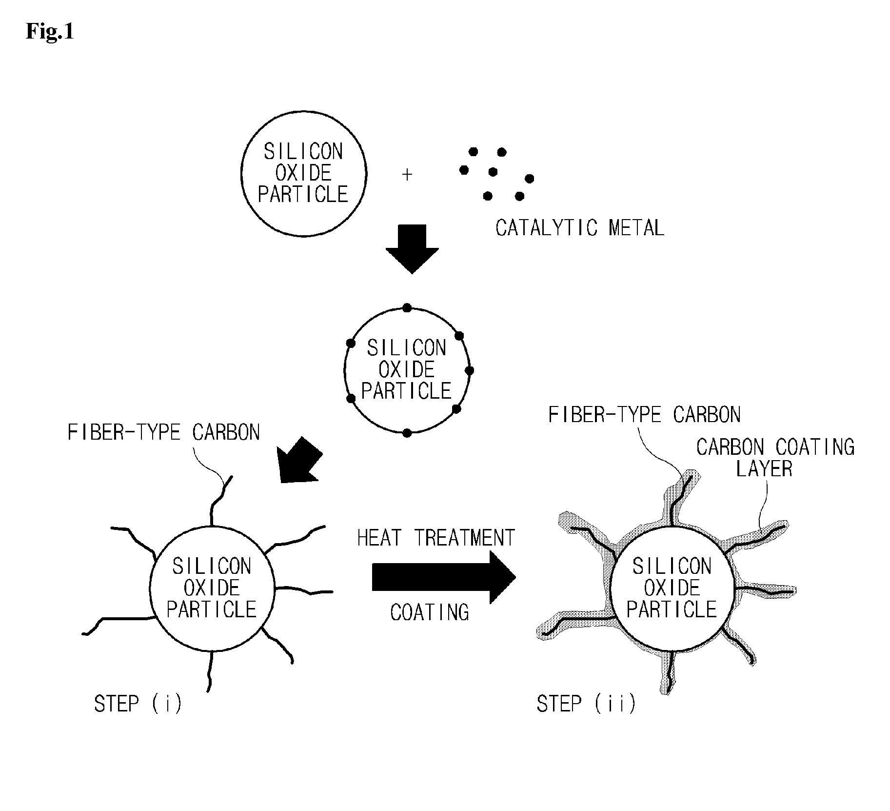 Anode active material for lithium secondary battery, method of preparing the same, and lithium secondary battery including the anode active material
