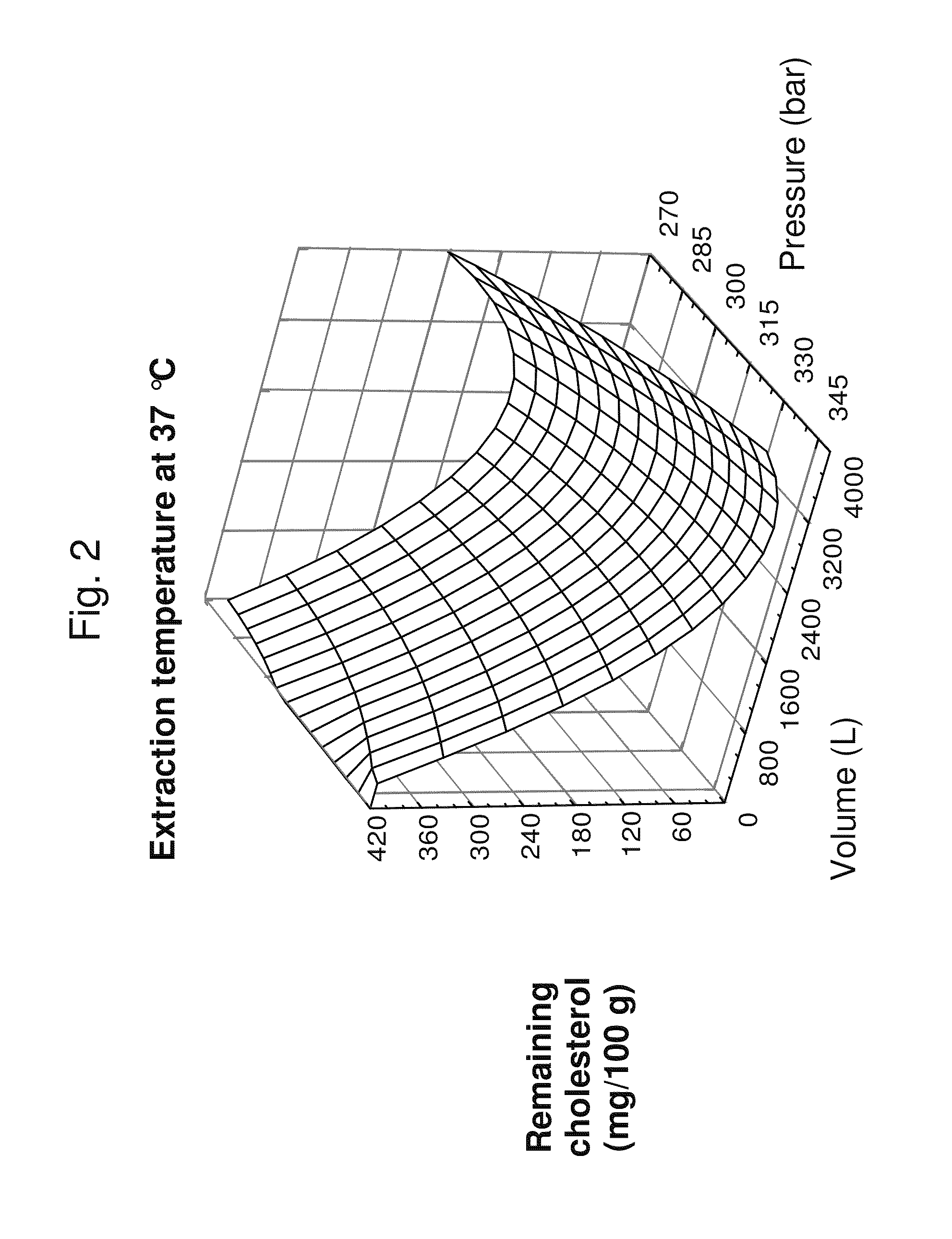 Low-cholesterol shrimp and method of obtaining same