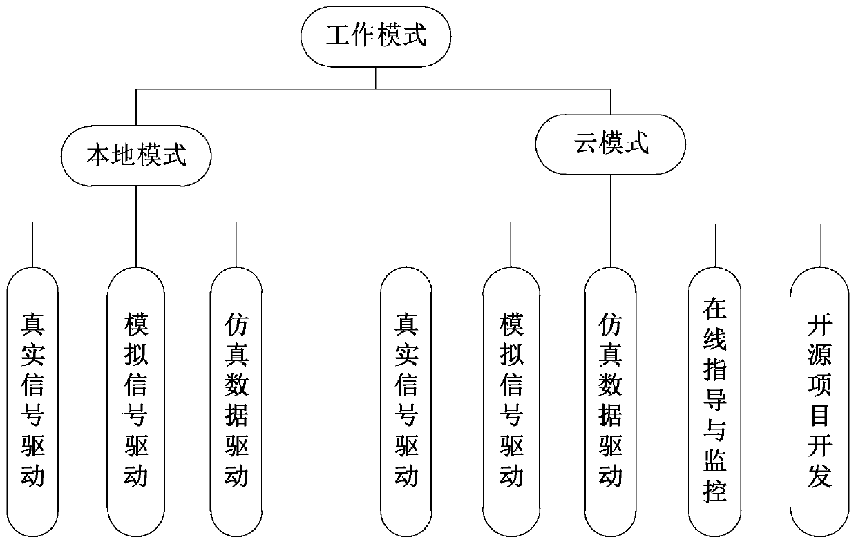 Beidou/GNSS (Global Navigation Satellite System) satellite navigation teaching and experiment cloud platform