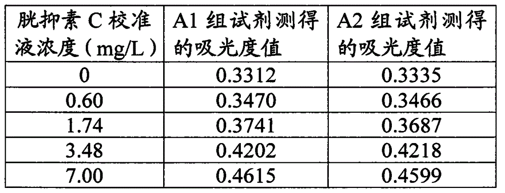 Rapid purification method maintaining cystatin C antibody-latex covalently coupled compound activity