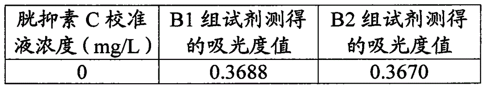 Rapid purification method maintaining cystatin C antibody-latex covalently coupled compound activity